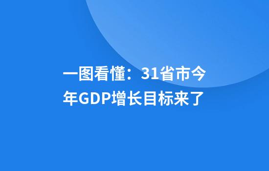 一图看懂：31省市今年GDP增长目标来了