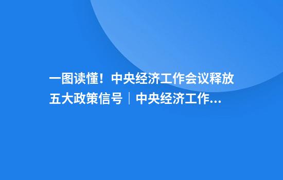 一图读懂！中央经济工作会议释放五大政策信号｜中央经济工作会议深解读